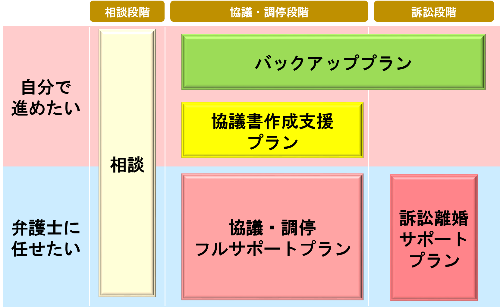 弁護士費用 | 杉村法律事務所